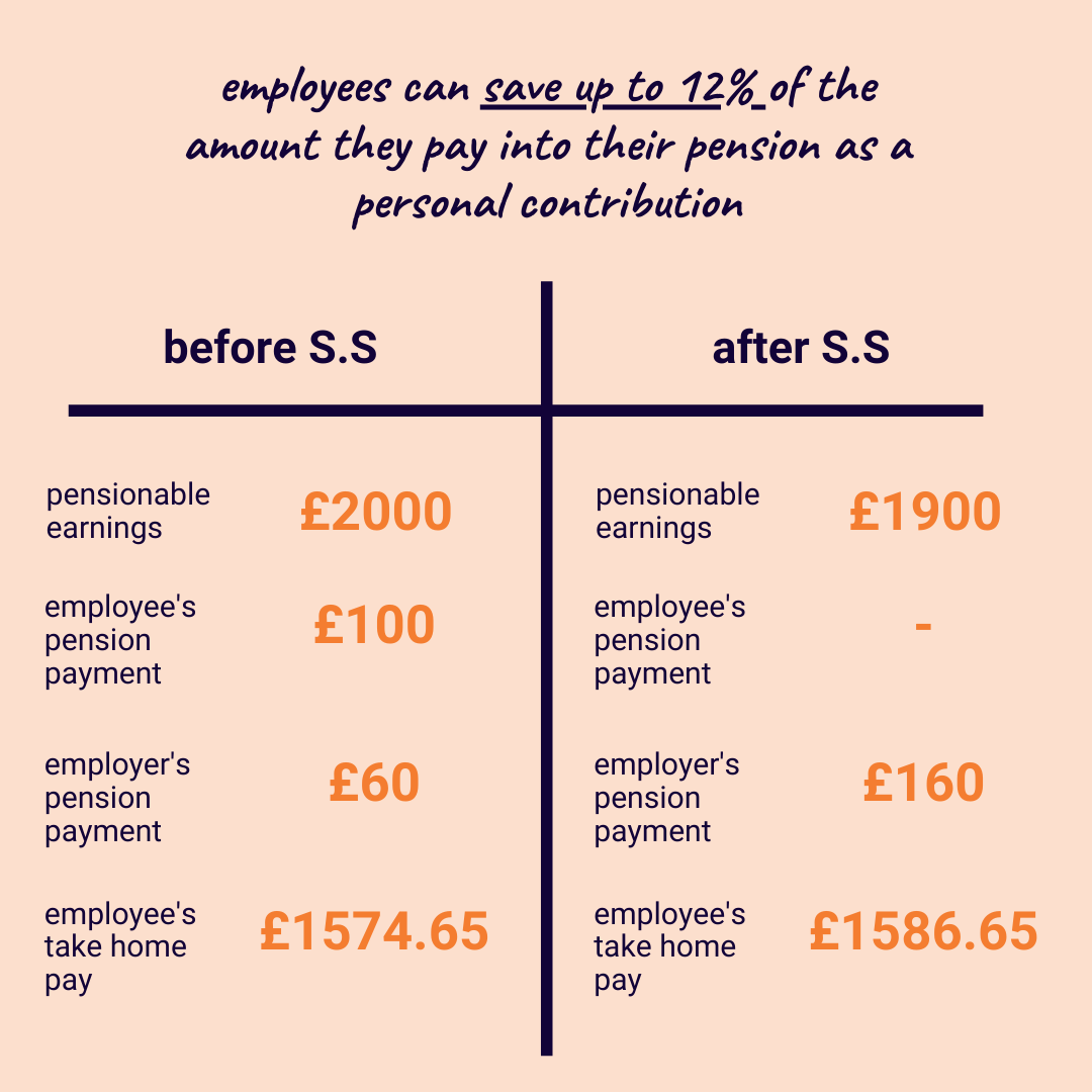 salary-sacrifice-mintago